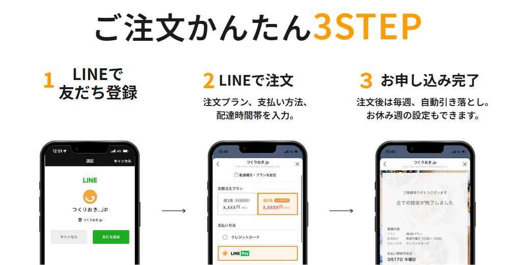 注文の具体的なステップ
